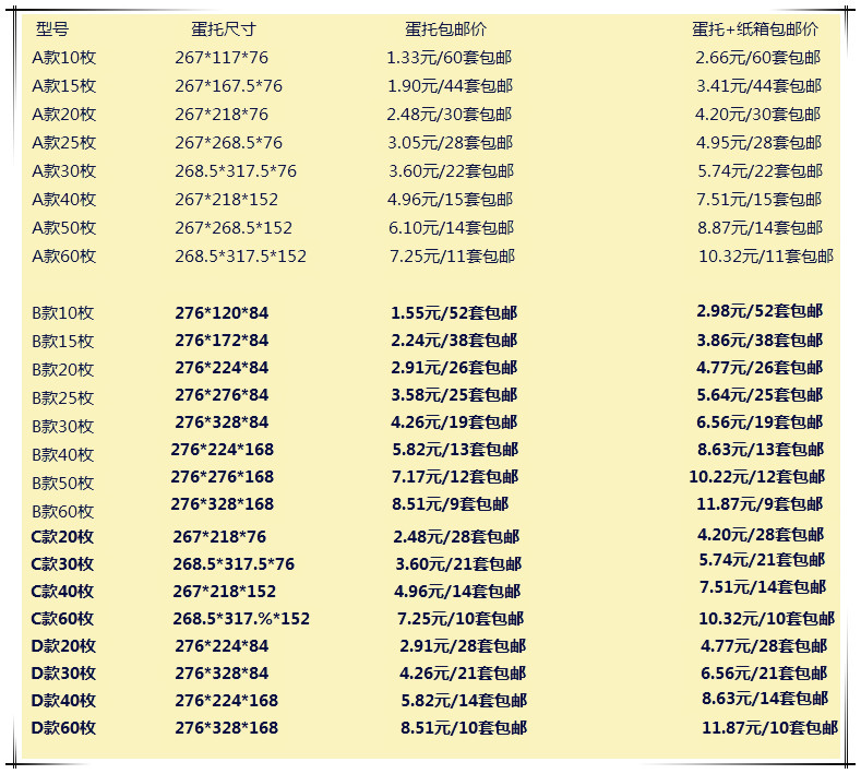 D40枚EPE珍珠棉蛋托 優(yōu)質(zhì)雞蛋包裝與快遞專用解決方案